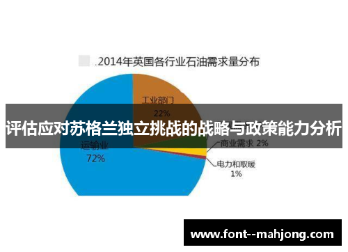 评估应对苏格兰独立挑战的战略与政策能力分析